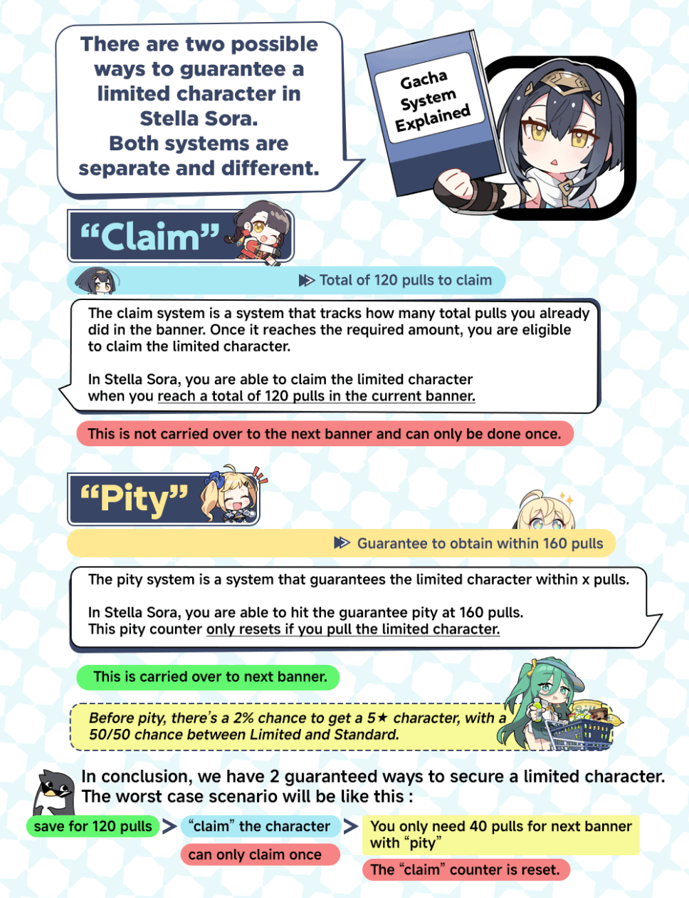 Sistem reward Stella Sora menunjukkan mata uang terbatas